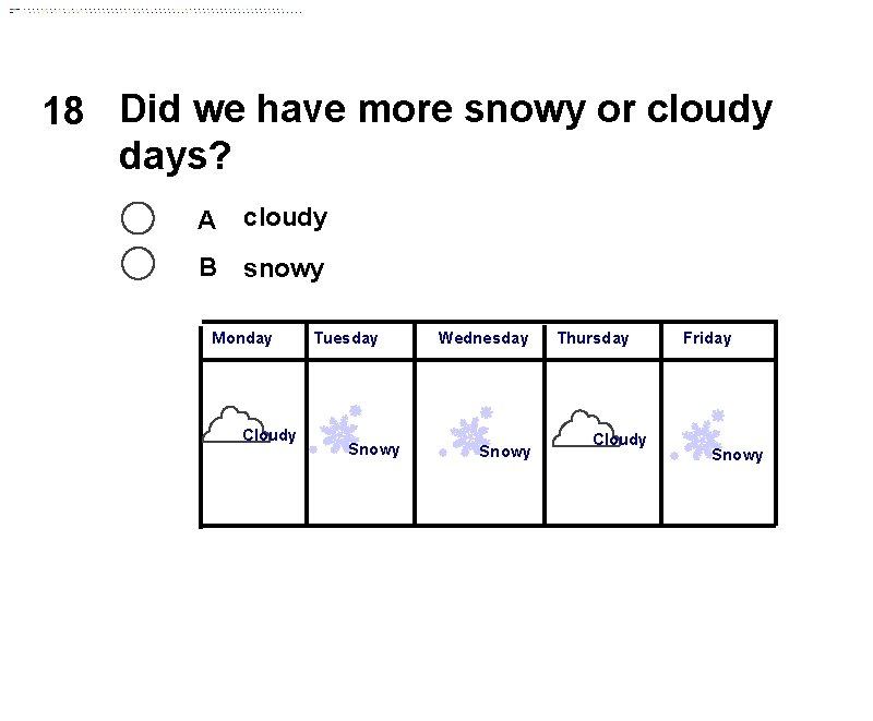 18 Did we have more snowy or cloudy days? A cloudy B snowy Monday