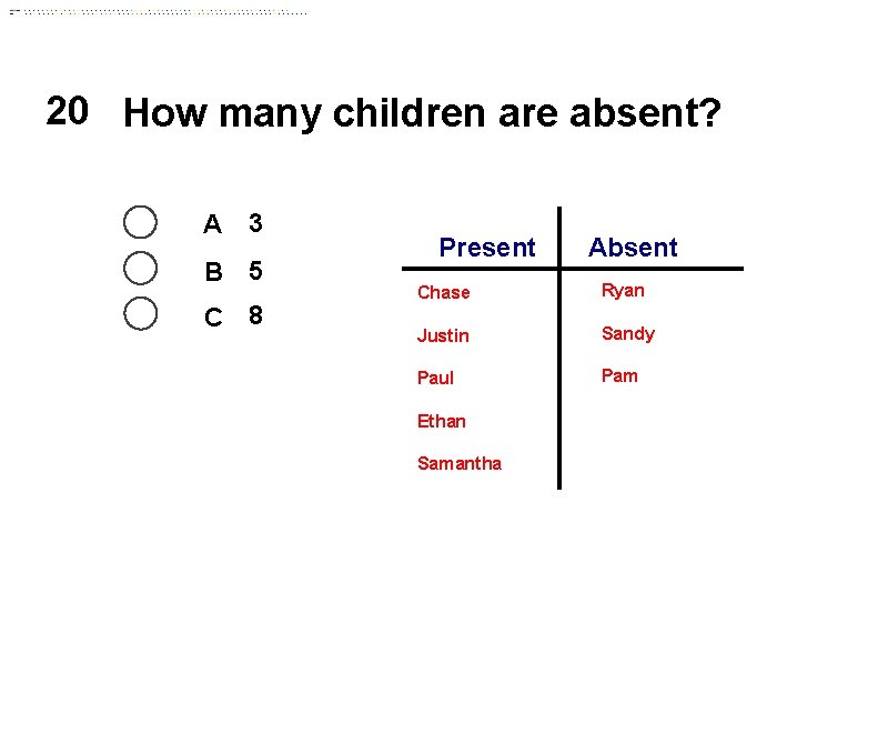 20 How many children are absent? A 3 B 5 C 8 Present Absent