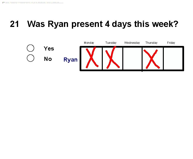 21 Was Ryan present 4 days this week? Monday Yes No Ryan Tuesday Wednesday