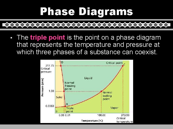 Phase Diagrams • The triple point is the point on a phase diagram that