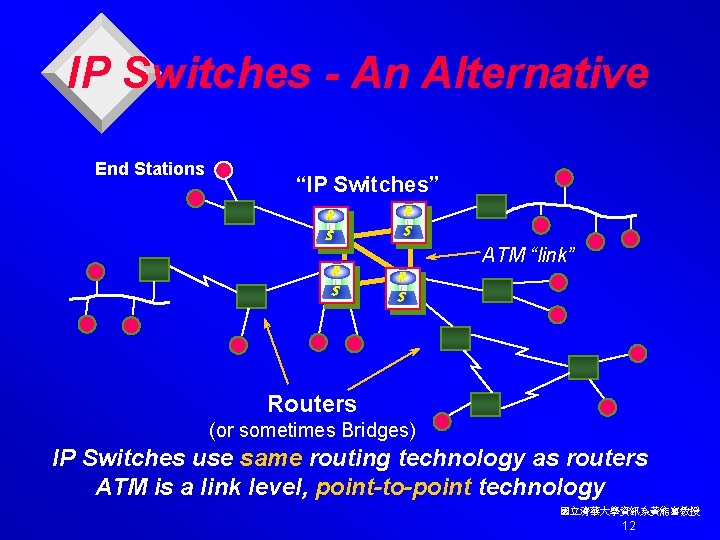 IP Switches - An Alternative End Stations “IP Switches” R S R S ATM