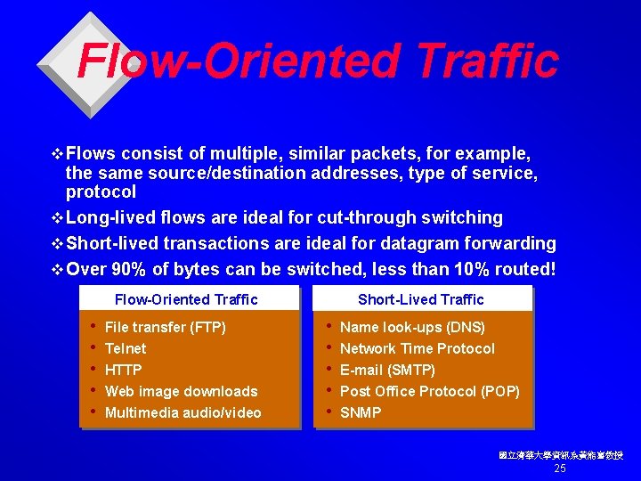 Flow-Oriented Traffic v Flows consist of multiple, similar packets, for example, the same source/destination