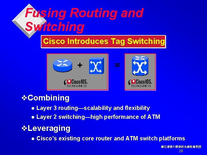 Fusing Routing and Switching Cisco Introduces Tag Switching + = v. Combining l Layer