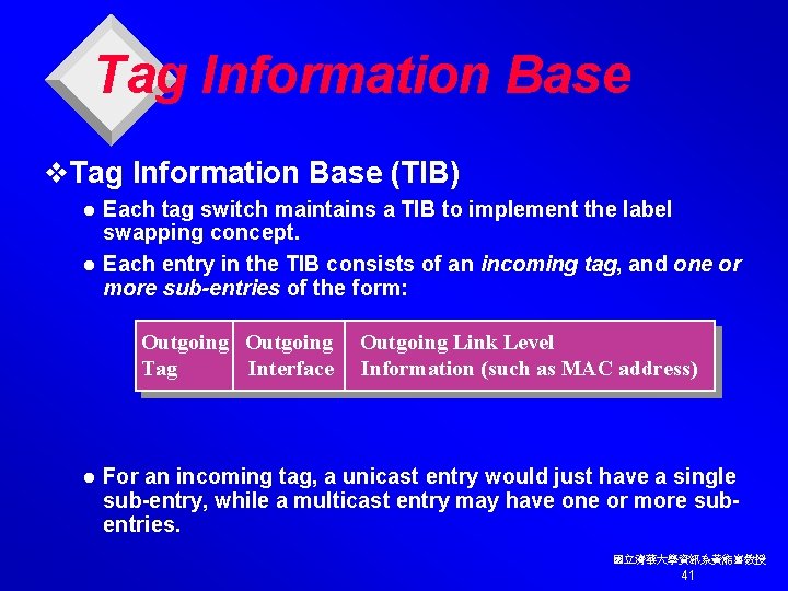 Tag Information Base v. Tag Information Base (TIB) Each tag switch maintains a TIB
