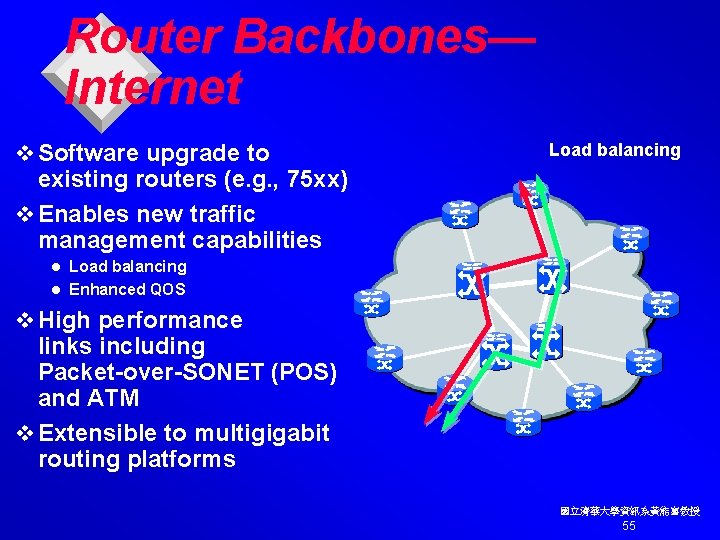 Router Backbones— Internet v Software upgrade to Load balancing existing routers (e. g. ,