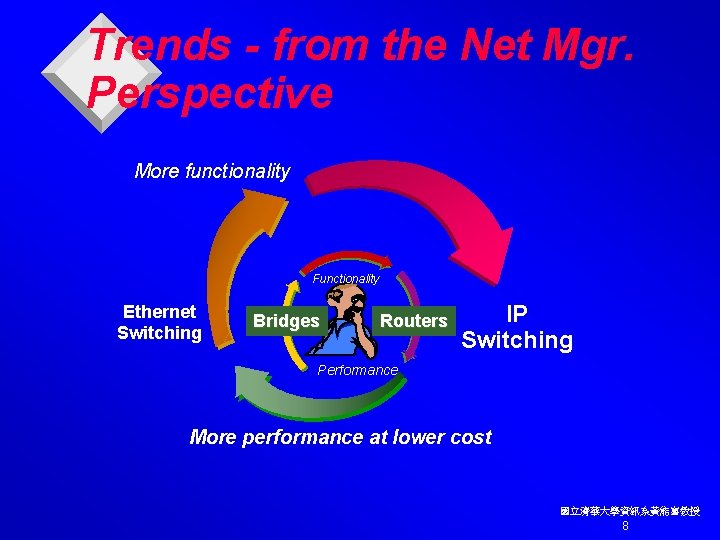 Trends - from the Net Mgr. Perspective More functionality Functionality Ethernet Switching Bridges Routers