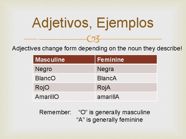 Adjetivos, Ejemplos Adjectives change form depending on the noun they describe! Masculine Negro Blanc.