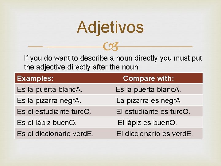 Adjetivos If you do want to describe a noun directly you must put the