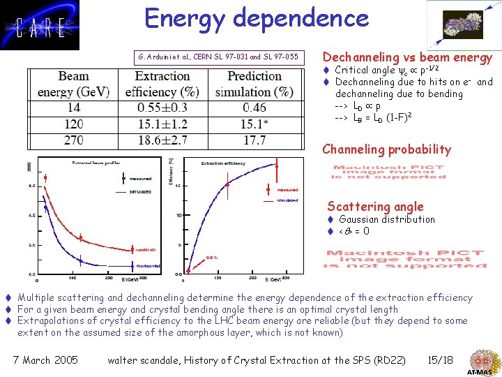 Energy dependence G. Arduini et al. , CERN SL 97 -031 and SL 97