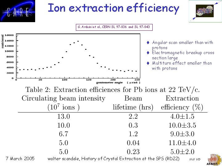 Ion extraction efficiency G. Arduini et al. , CERN SL 97 -036 and SL