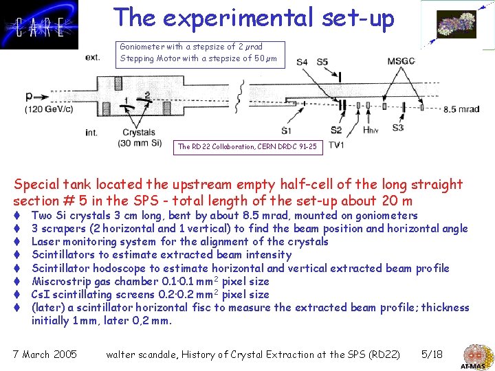 The experimental set-up Goniometer with a stepsize of 2 µrad Stepping Motor with a