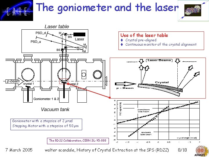 The goniometer and the laser Use of the laser table t Crystal pre-aligned t