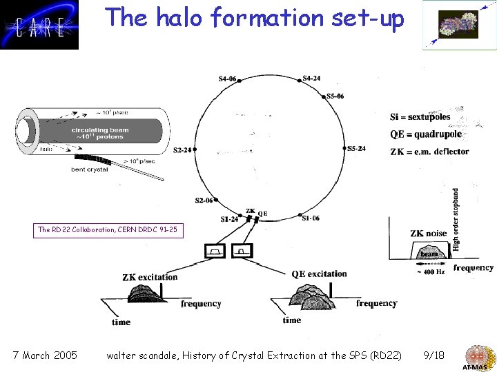 The halo formation set-up The RD 22 Collaboration, CERN DRDC 91 -25 7 March