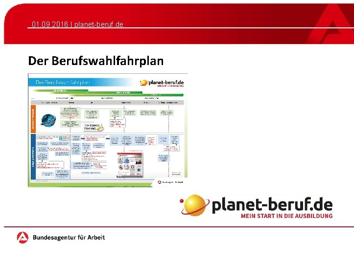 01. 09. 2016 | planet-beruf. de Der Berufswahlfahrplan 