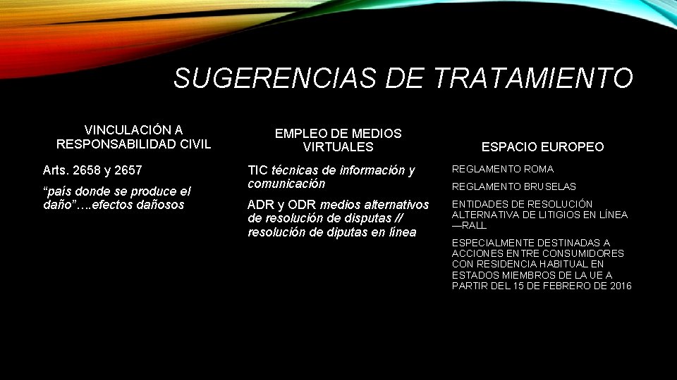 SUGERENCIAS DE TRATAMIENTO VINCULACIÓN A RESPONSABILIDAD CIVIL Arts. 2658 y 2657 “país donde se