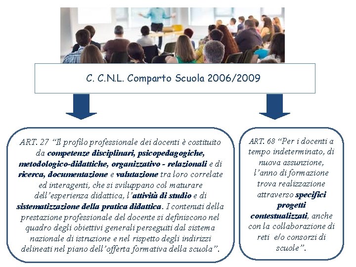 C. C. N. L. Comparto Scuola 2006/2009 ART. 27 “Il profilo professionale dei docenti