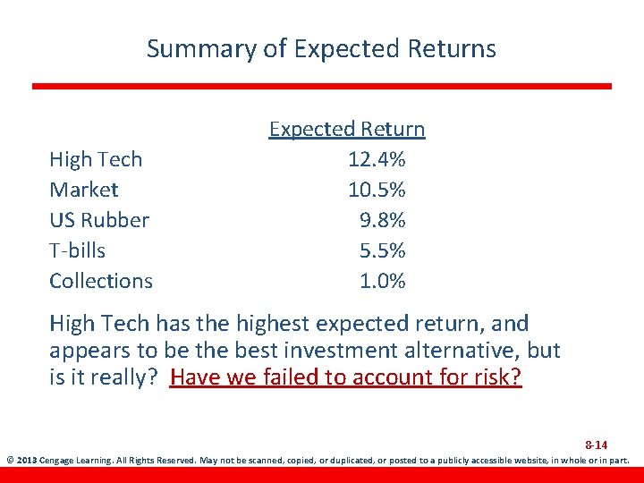 Summary of Expected Returns High Tech Market US Rubber T-bills Collections Expected Return 12.