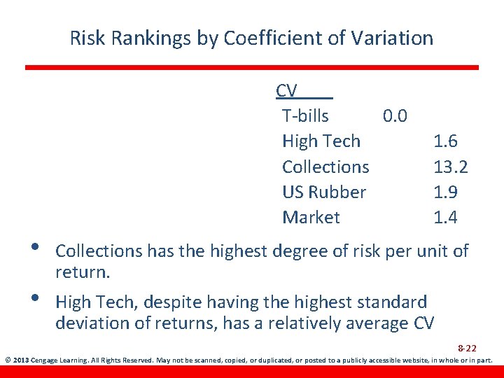 Risk Rankings by Coefficient of Variation CV T-bills 0. 0 High Tech Collections US