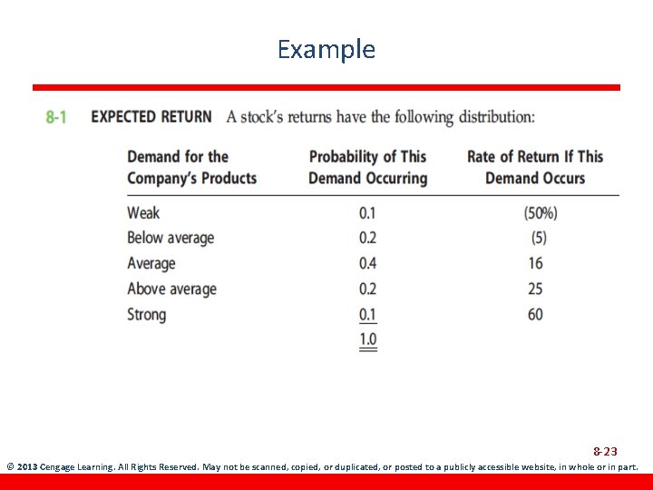 Example 8 -23 © 2013 Cengage Learning. All Rights Reserved. May not be scanned,
