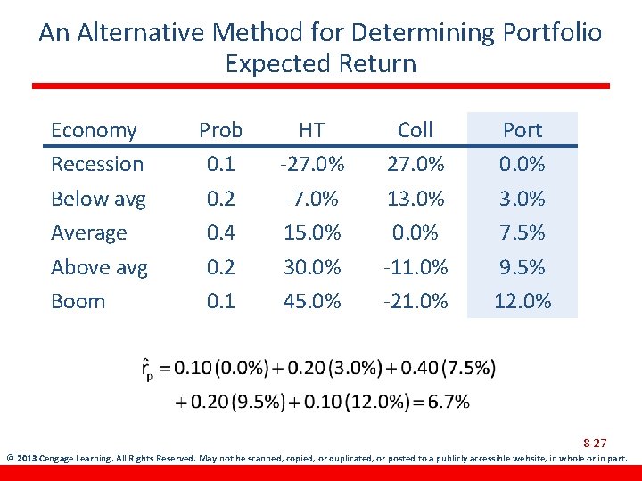 An Alternative Method for Determining Portfolio Expected Return Economy Recession Below avg Average Above