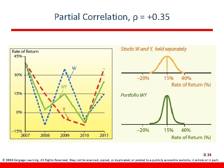 Partial Correlation, ρ = +0. 35 8 -34 © 2013 Cengage Learning. All Rights