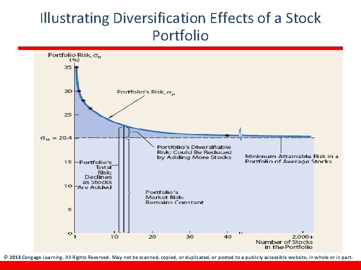 Illustrating Diversification Effects of a Stock Portfolio 8 -36 © 2013 Cengage Learning. All