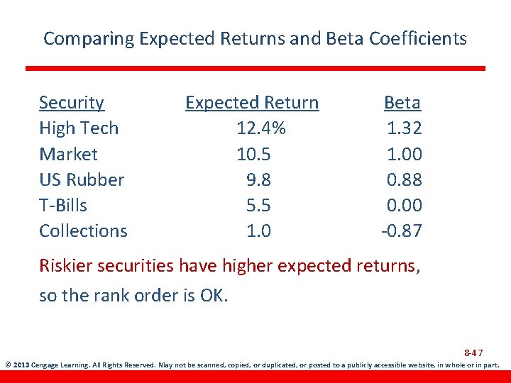 Comparing Expected Returns and Beta Coefficients Security High Tech Market US Rubber T-Bills Collections