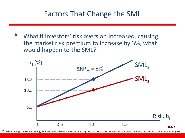 Factors That Change the SML • What if investors’ risk aversion increased, causing the