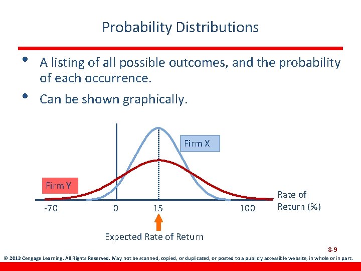 Probability Distributions • • A listing of all possible outcomes, and the probability of