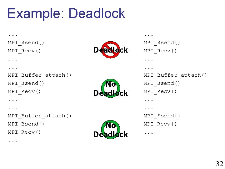 Example: Deadlock. . . MPI_Ssend() MPI_Recv(). . . MPI_Buffer_attach() MPI_Bsend() MPI_Recv(). . . Deadlock