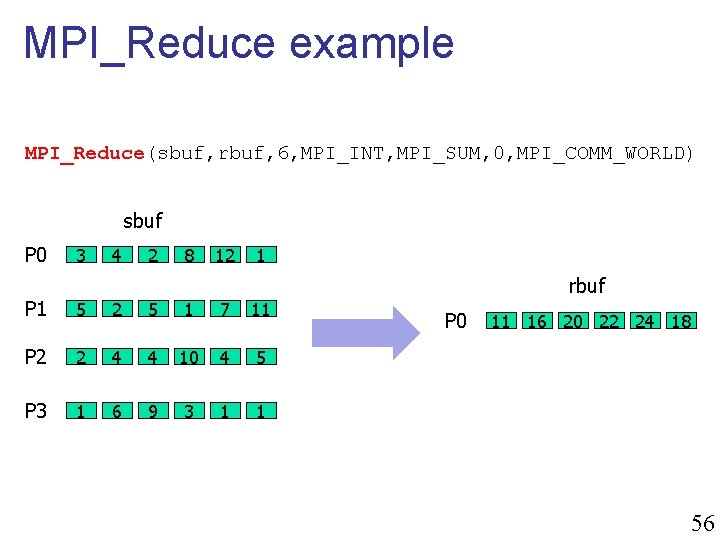 MPI_Reduce example MPI_Reduce(sbuf, rbuf, 6, MPI_INT, MPI_SUM, 0, MPI_COMM_WORLD) sbuf P 0 3 4