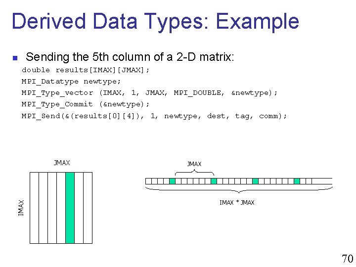 Derived Data Types: Example Sending the 5 th column of a 2 -D matrix: