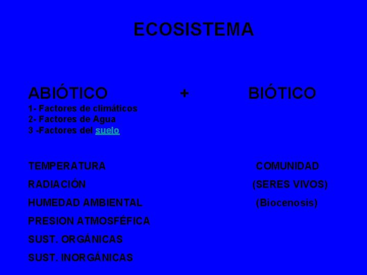 ECOSISTEMA ABIÓTICO + BIÓTICO 1 - Factores de climáticos 2 - Factores de Agua