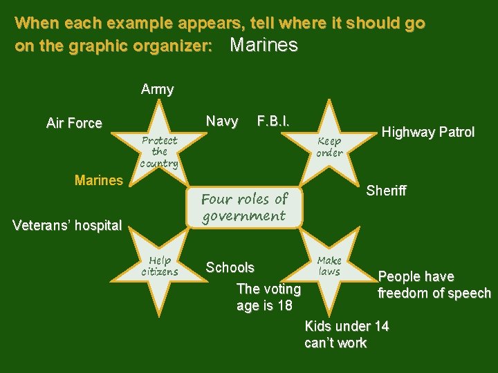 When each example appears, tell where it should go on the graphic organizer: Marines