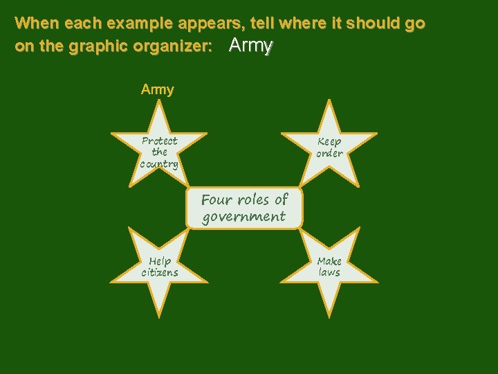 When each example appears, tell where it should go on the graphic organizer: Army