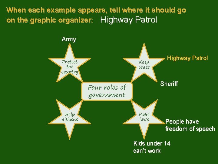 When each example appears, tell where it should go on the graphic organizer: Highway