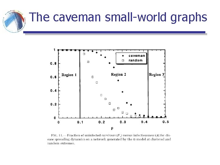 The caveman small-world graphs The caveman small-world graphs