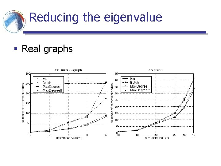 Reducing the eigenvalue § Real graphs Reducing the eigenvalue § Real graphs