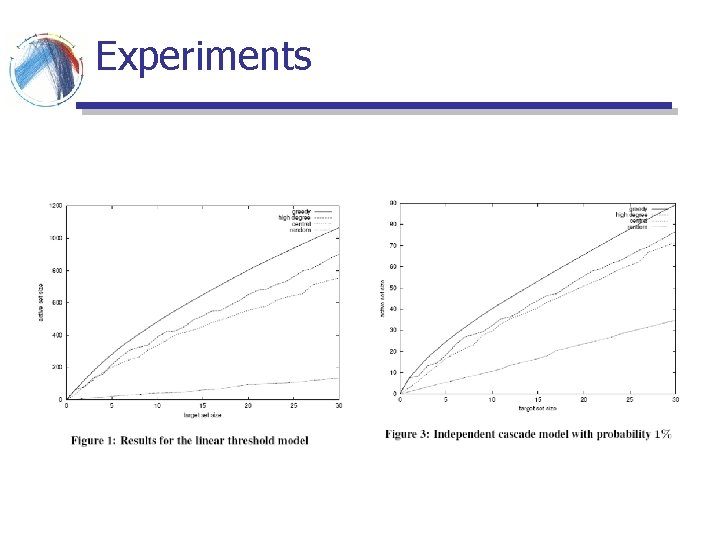 Experiments Experiments
