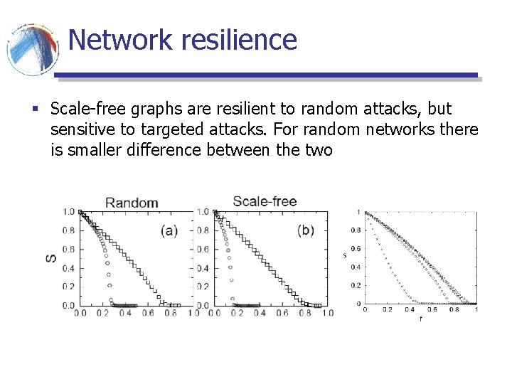 Network resilience § Scale-free graphs are resilient to random attacks, but sensitive to targeted Network resilience § Scale-free graphs are resilient to random attacks, but sensitive to targeted