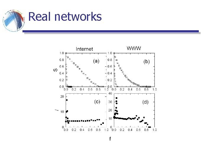 Real networks Real networks