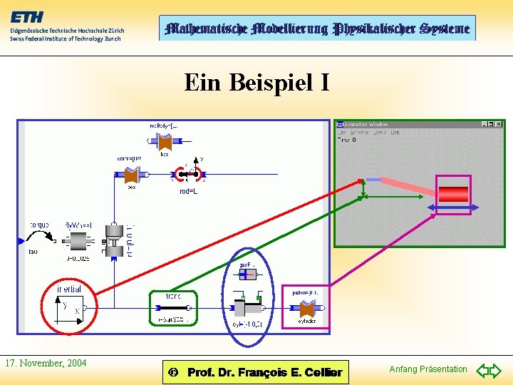 Ein Beispiel I 17. November, 2004 Anfang Präsentation 