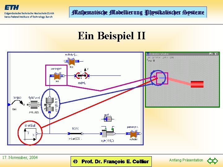 Ein Beispiel II 17. November, 2004 Anfang Präsentation 