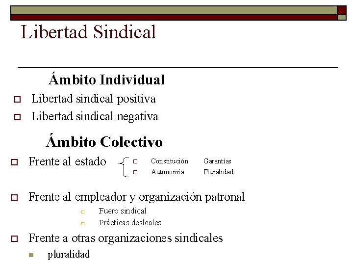 Libertad Sindical Ámbito Individual o o Libertad sindical positiva Libertad sindical negativa Ámbito Colectivo