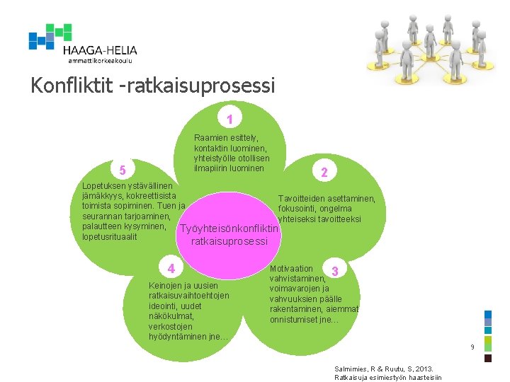 Konfliktit -ratkaisuprosessi 1 Raamien esittely, kontaktin luominen, yhteistyölle otollisen ilmapiirin luominen 5 2 Lopetuksen