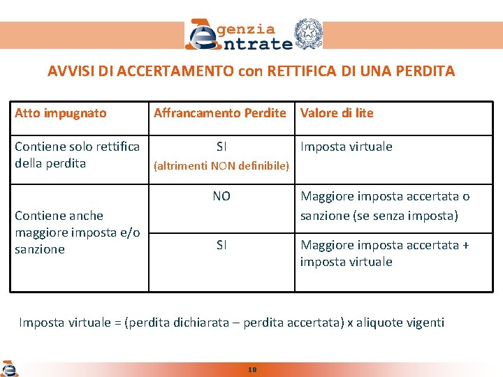 AVVISI DI ACCERTAMENTO con RETTIFICA DI UNA PERDITA Atto impugnato Affrancamento Perdite Valore di