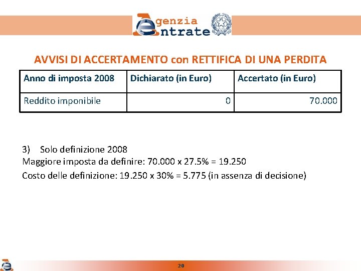 AVVISI DI ACCERTAMENTO con RETTIFICA DI UNA PERDITA Anno di imposta 2008 Dichiarato (in