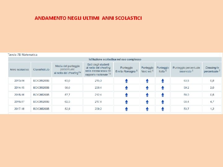 ANDAMENTO NEGLI ULTIMI ANNI SCOLASTICI 