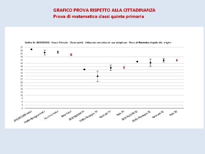 GRAFICO PROVA RISPETTO ALLA CITTADINANZA Prova di matematica classi quinte primaria 