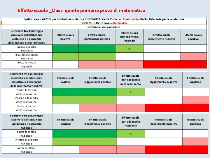 Effetto scuola _Classi quinte primaria prova di matematica 